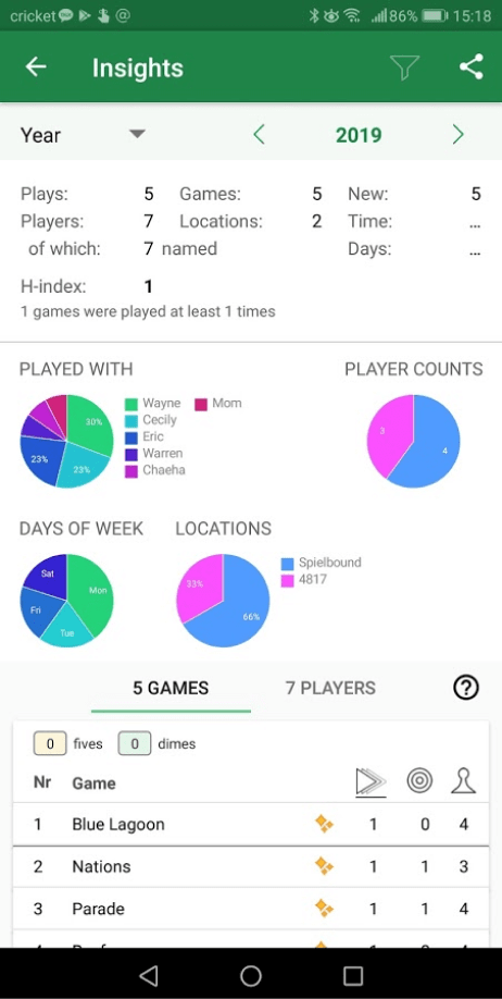 screenshot of BG Stats