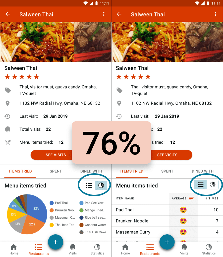 restaurant stats with improved pie -list toggle