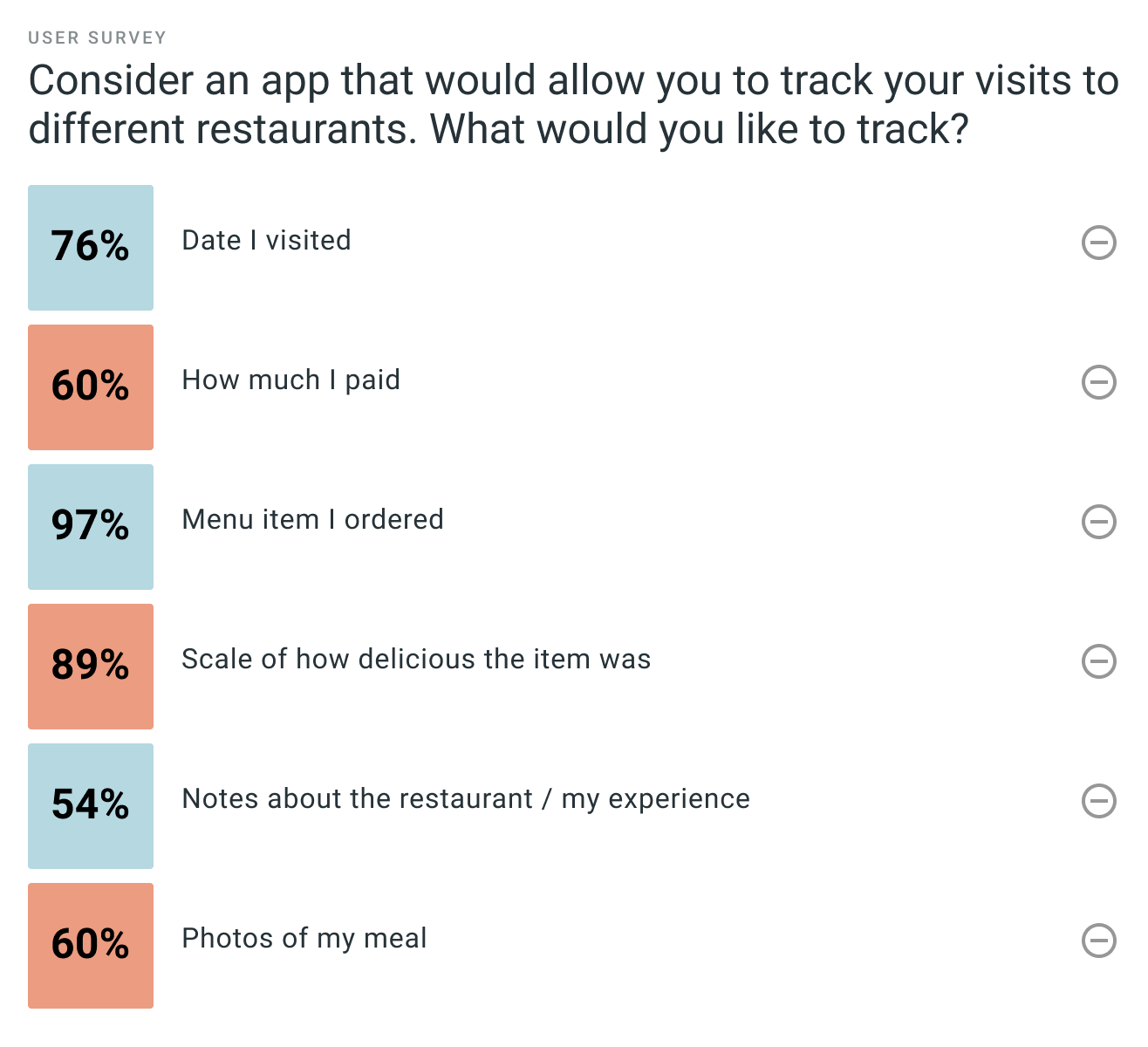 list of features by popularity